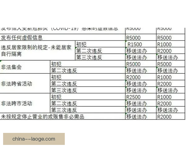 埃弗顿因违反利润与可持续发展规则面临6分潜在扣分威胁
