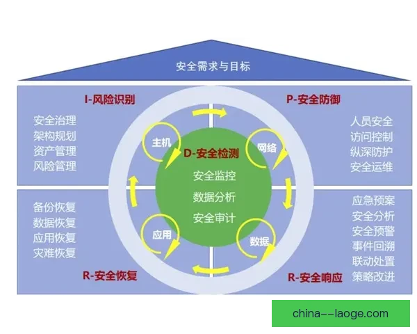 基于世界杯比赛数据的防守体系稳定性综合评估模型构建与应用分析