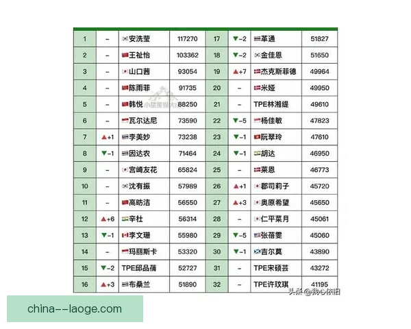 2026年最新联赛进攻效率排名揭晓 强队优势依旧显著 2026年最新联赛进攻效率排名揭晓 强队优势依旧显著